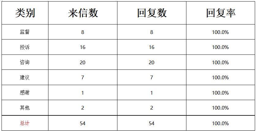 12月份办件量.jpg